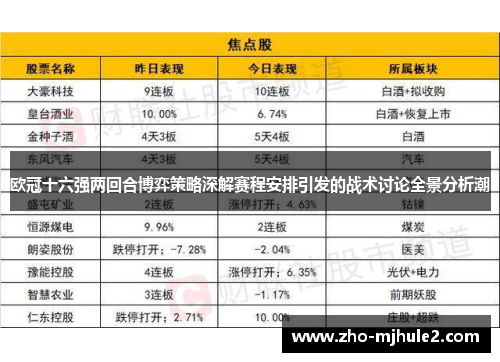 欧冠十六强两回合博弈策略深解赛程安排引发的战术讨论全景分析潮