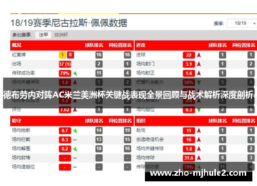 德布劳内对阵AC米兰美洲杯关键战表现全景回顾与战术解析深度剖析