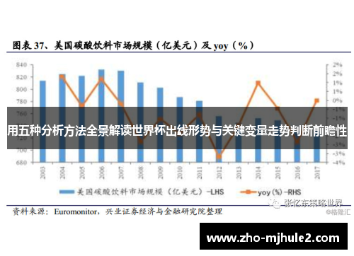 用五种分析方法全景解读世界杯出线形势与关键变量走势判断前瞻性