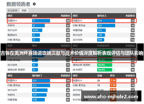 吉鲁在美洲杯赛场进攻端贡献与战术价值深度解析表现评估与团队影响