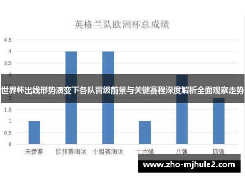 世界杯出线形势演变下各队晋级前景与关键赛程深度解析全面观察走势 世界杯出线形势演变下各队晋级前景与关键赛程深度解析全面观察走势